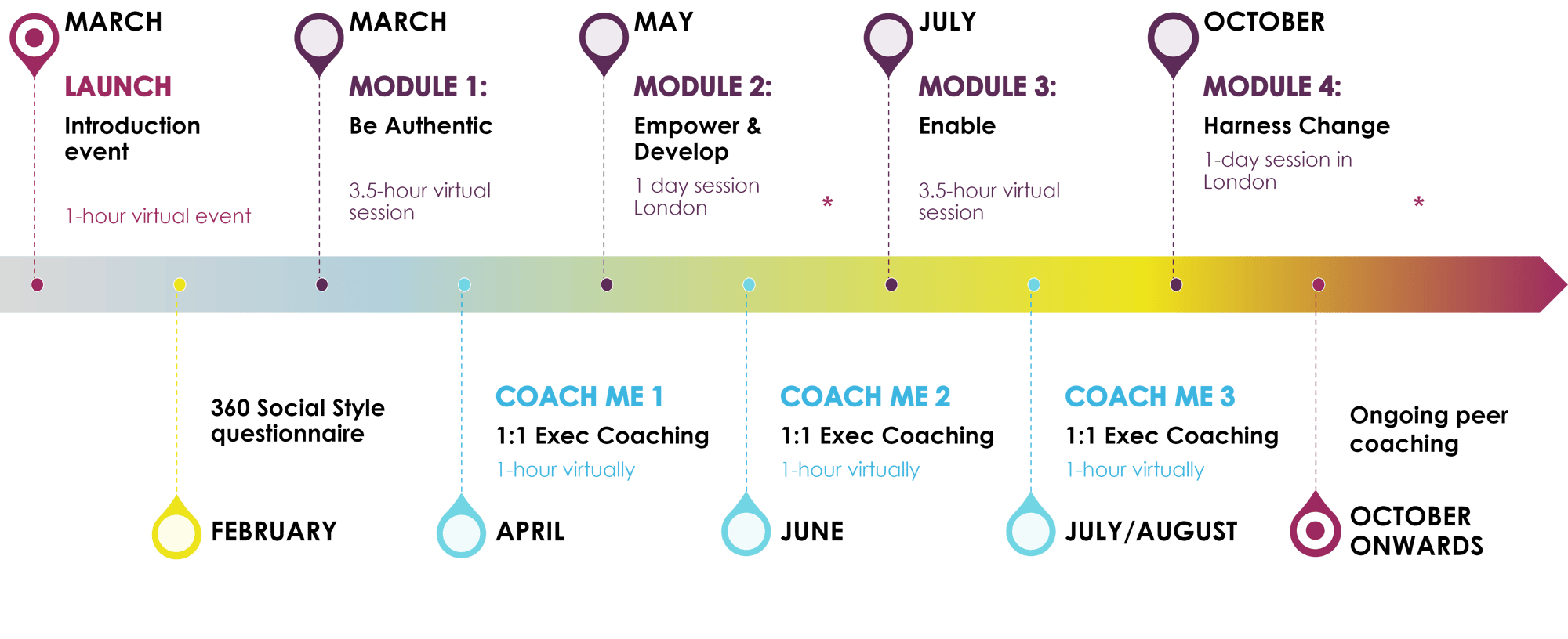 Mccann learning journey2-1 Mccann learning journey2-1