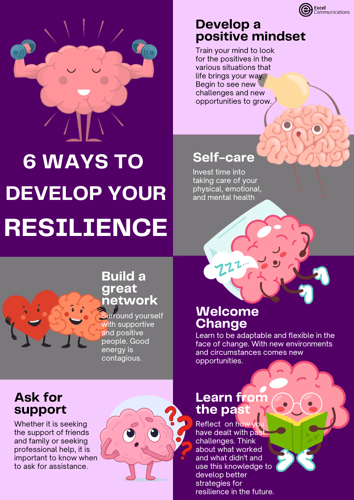 Resilience Infographic Mockup